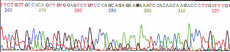 Example of Noisy Sequencing where spikes occur at random
