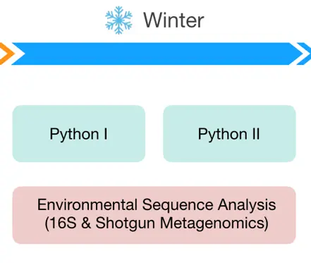 Bioformatics Courses Offered Winter